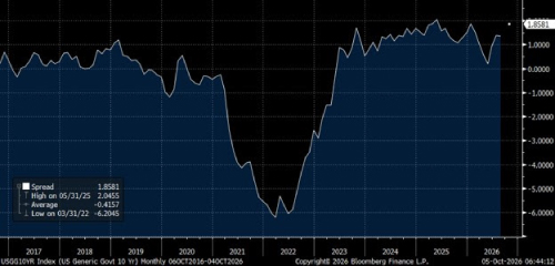 US Non-farm Payrolls Weaken, but Let’s not Overinterpret
