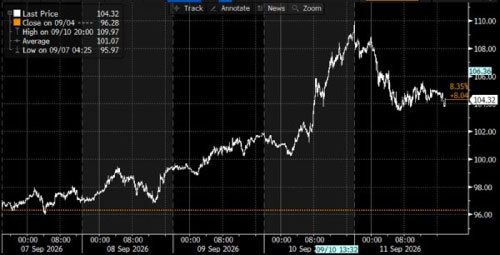 US Non-farm Payrolls Weaken, but Let’s not Overinterpret