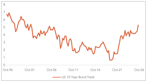 US Unemployment Rate Slips Lower