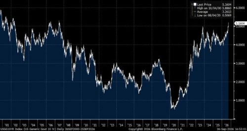 US Non-farm Payrolls Weaken, but Let’s not Overinterpret