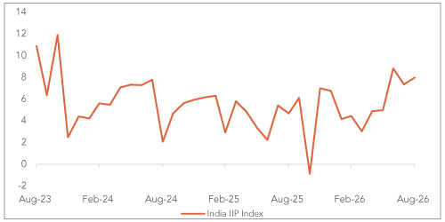 US Unemployment Rate Slips Lower
