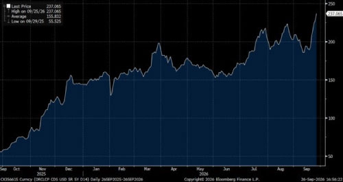 US Non-farm Payrolls Weaken, but Let’s not Overinterpret